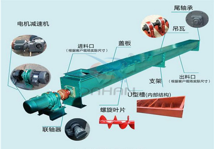 U型槽式螺旋輸送機(jī)結(jié)構(gòu)圖