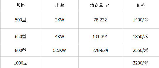 糧食皮帶輸送機(jī)價格