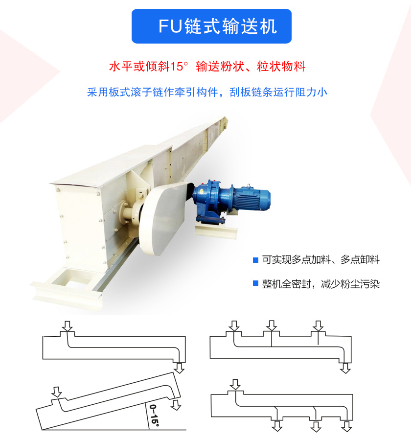 FU鏈?zhǔn)捷斔蜋C(jī)密封性好、刮板鏈條使用壽命長、可多點(diǎn)加料、卸料、機(jī)殼全密封，無粉塵溢散