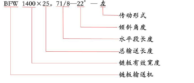 鏈板輸送機(jī)參數(shù)