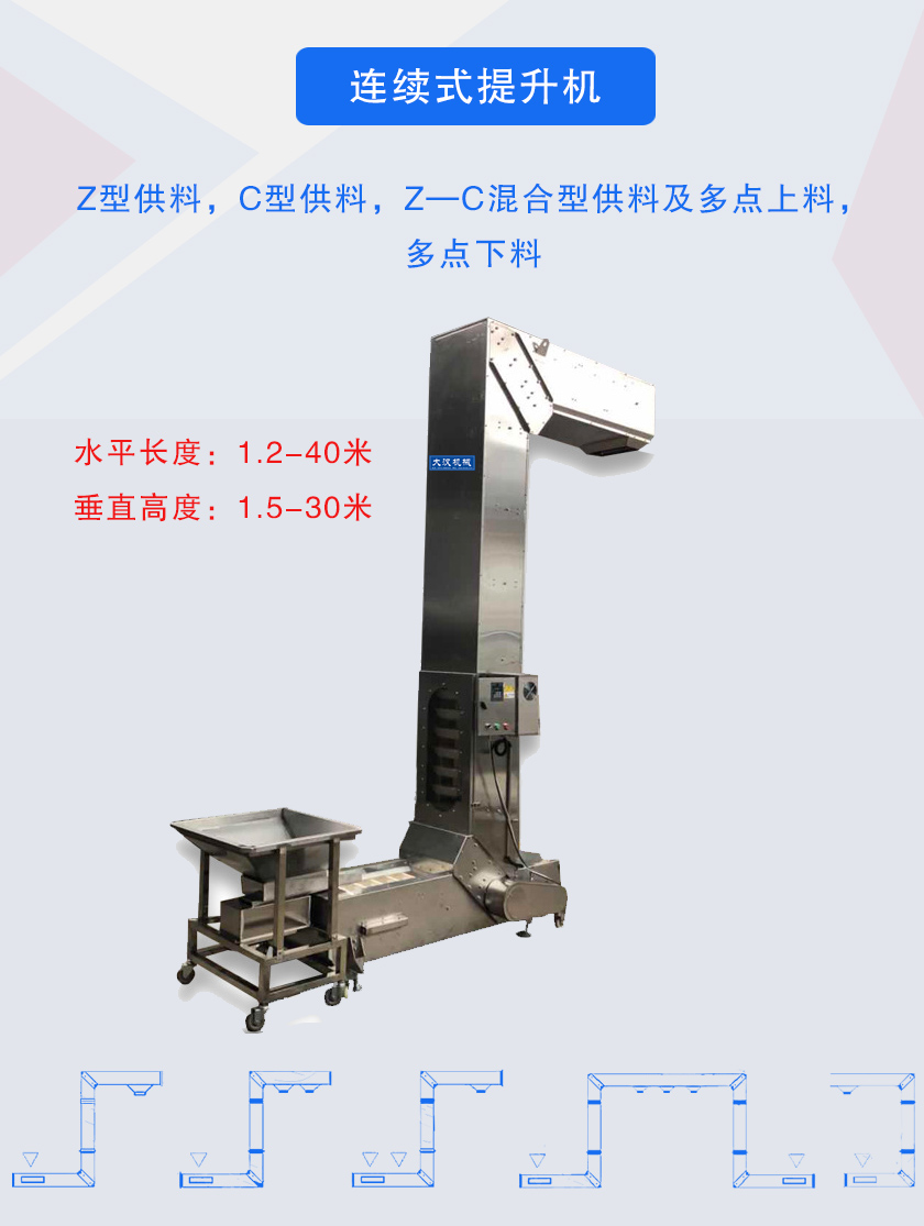 Z型供料,C型供料,Z—C混合型供料及多點(diǎn)上料，多點(diǎn)下料