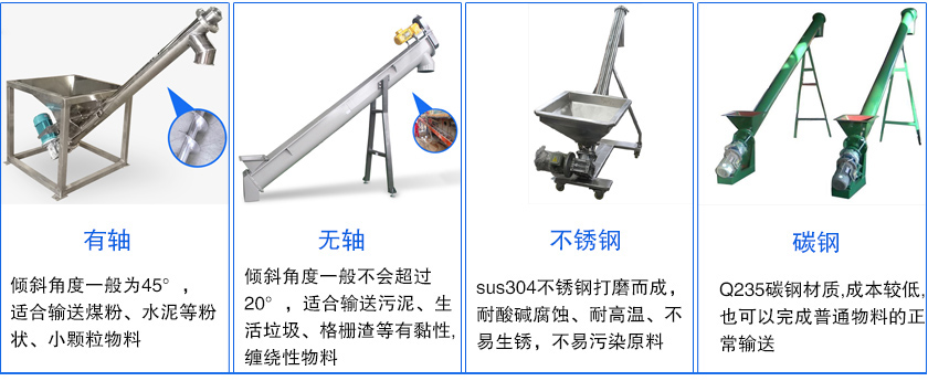 傾斜螺旋輸送機(jī)材質(zhì)分為碳鋼和不銹鋼兩種型