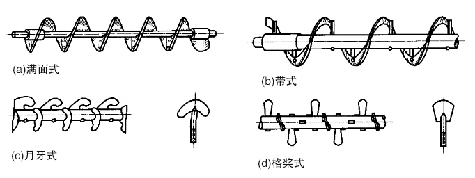 螺旋輸送機(jī)葉片種類(lèi)