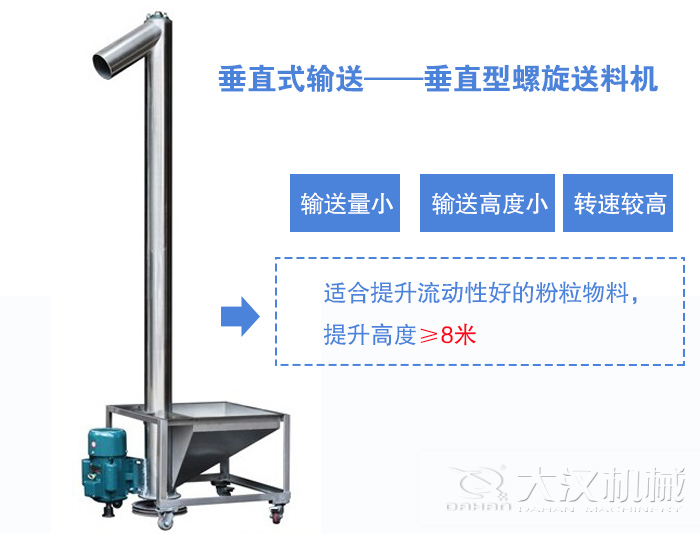 垂直螺旋送料機(jī)