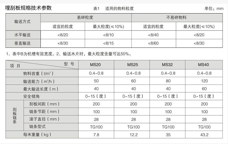 埋式刮板輸送機(jī)參數(shù)