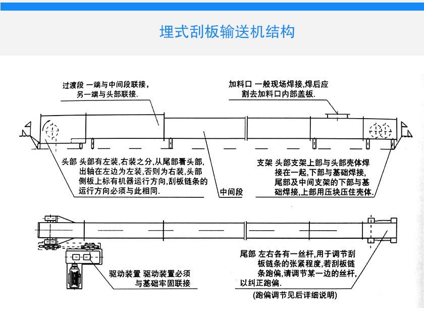 埋式刮板輸送機(jī)應(yīng)用特寫(xiě)