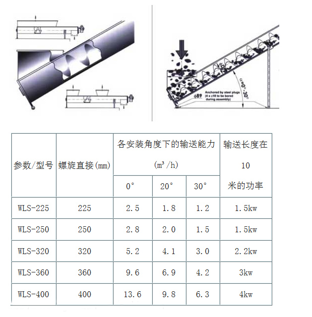 污泥輸送機型號及參數(shù)