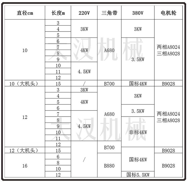 軟管絞龍輸送機(jī)型號