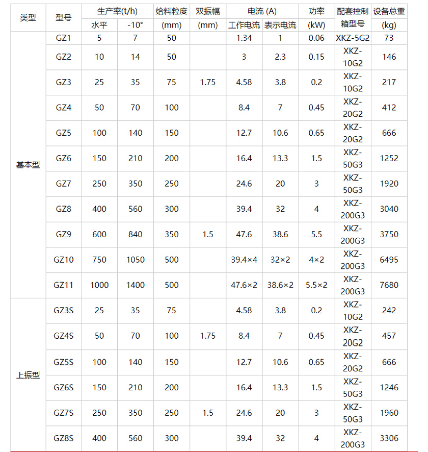 料倉振動(dòng)給料器型號