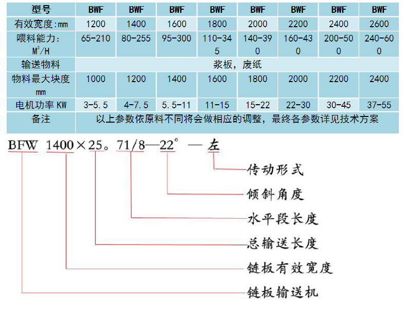 直線型鏈板輸送機(jī)型號(hào)