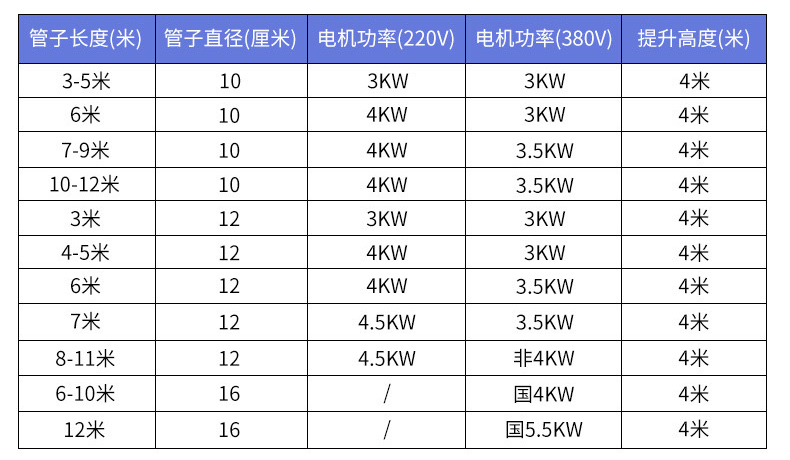 車載小型吸沙機參數(shù)