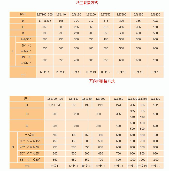 水泥廠輸送機參數(shù)表