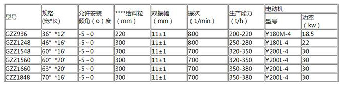 GZZ型電機振動給料機型號