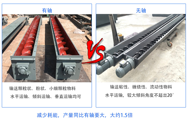 無軸產(chǎn)量同比有軸要大；有軸螺旋輸送機(jī)主要輸送顆粒狀、粉狀、小細(xì)顆粒物料，無軸螺旋輸送機(jī)適合輸送粘性、纏繞性、流動性物料；有軸絞龍螺旋輸送機(jī)：水平運(yùn)輸、傾斜運(yùn)輸、垂直運(yùn)輸均可，無軸絞龍螺旋輸送機(jī)：水平運(yùn)輸