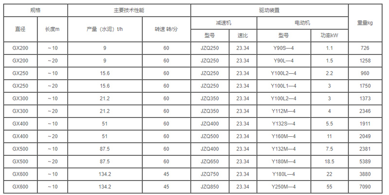 GX型螺旋輸送機參數(shù)圖