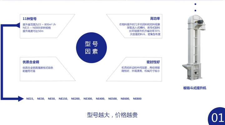 板鏈斗式提升機(jī)多少錢一臺？ 