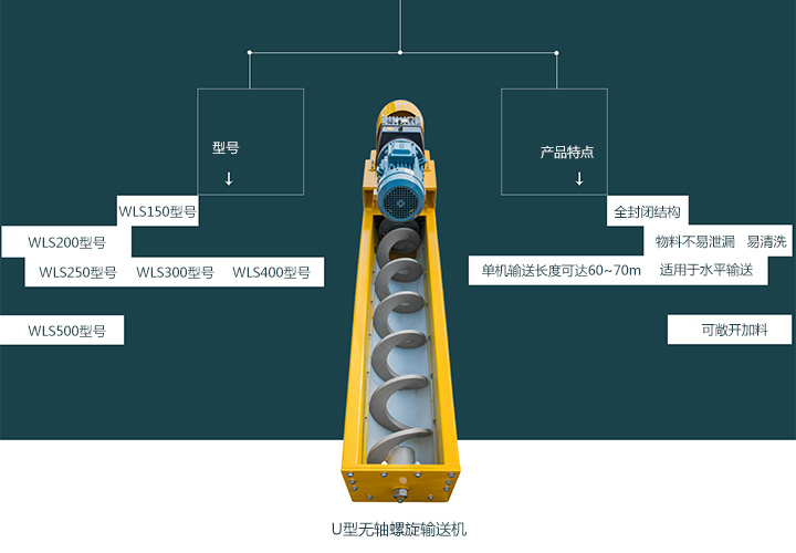  無(wú)軸螺旋輸送機(jī)型號(hào)有哪些？